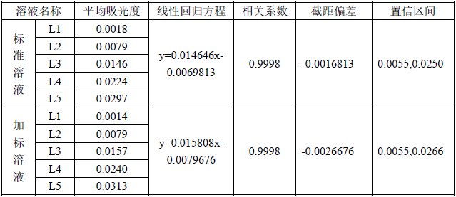 驗證結(jié)果.png