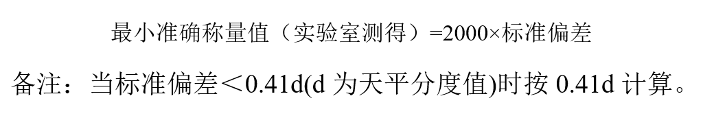 圖3-最小準(zhǔn)確稱量值.png
