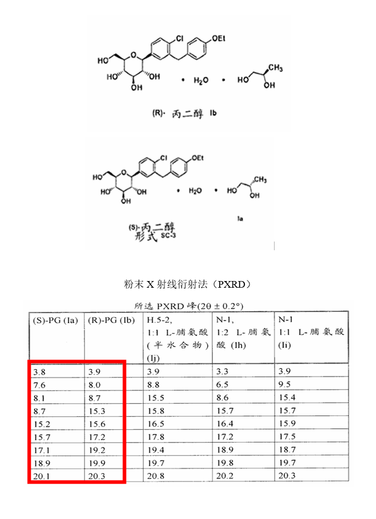 藥物制劑中晶型檢測方法-圖1.png