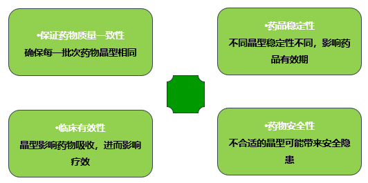 藥物制劑中晶型檢測方法圖2.png