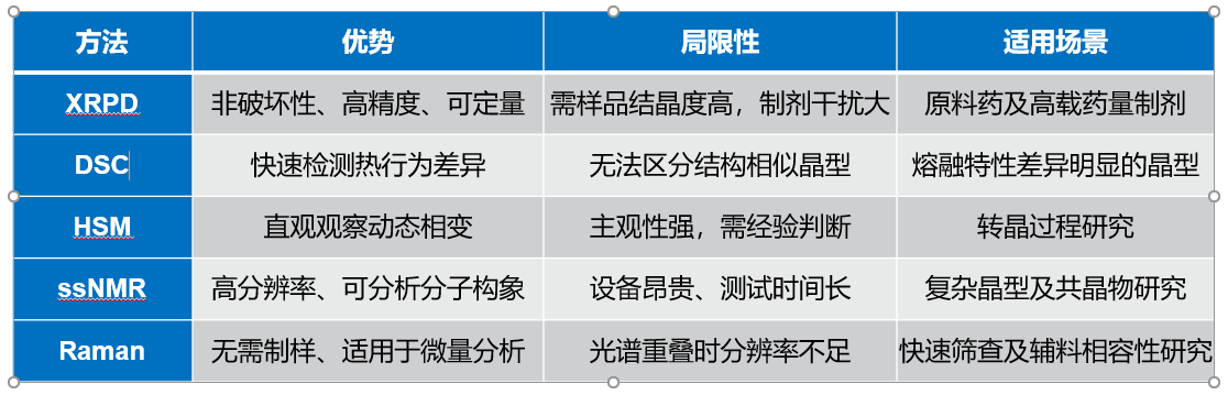 藥物制劑中晶型檢測方法圖3.png