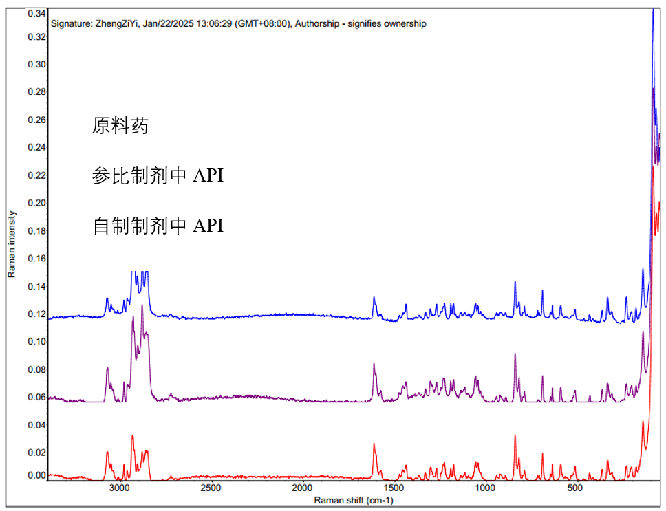 藥物制劑中晶型檢測方法圖7.png