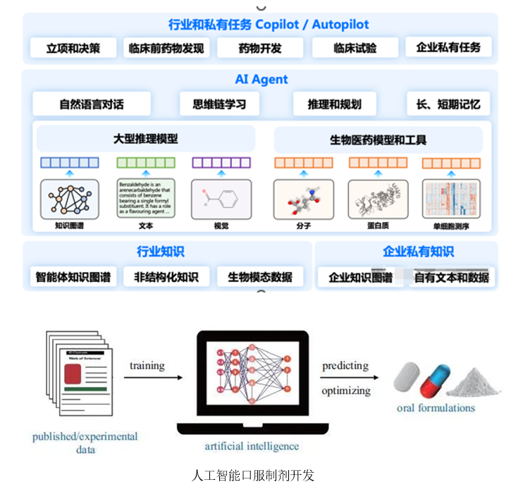 DeepSeek 人工智能助力藥物研發(fā)提速20250320.png